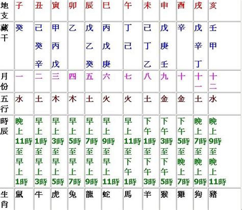 時辰對照時間|十二時辰對照表